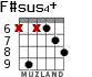 F#sus4+ для гитары - вариант 4