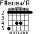 F#sus4/A для гитары - вариант 2