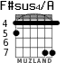 F#sus4/A для гитары - вариант 3
