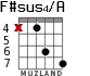 F#sus4/A для гитары - вариант 4