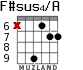 F#sus4/A для гитары - вариант 5