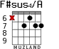 F#sus4/A для гитары - вариант 6