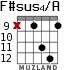 F#sus4/A для гитары - вариант 7