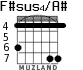 F#sus4/A# для гитары - вариант 2