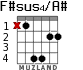 F#sus4/A# для гитары - вариант 3