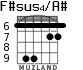 F#sus4/A# для гитары - вариант 4