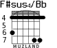 F#sus4/Bb для гитары - вариант 2