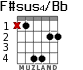 F#sus4/Bb для гитары - вариант 3
