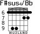 F#sus4/Bb для гитары - вариант 4