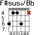 F#sus4/Bb для гитары - вариант 1