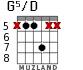 G5/D для гитары