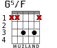 G5/F для гитары - вариант 2