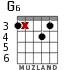 G6 для гитары - вариант 2