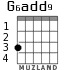 G6add9 для гитары - вариант 1