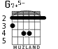 G7+5- для гитары - вариант 1