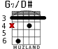 G7/D# для гитары - вариант 1