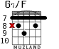G7/F для гитары - вариант 5