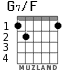G7/F для гитары - вариант 1