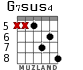 G7sus4 для гитары - вариант 7