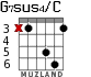 G7sus4/C для гитары - вариант 3