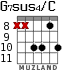 G7sus4/C для гитары - вариант 7