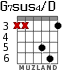 G7sus4/D для гитары - вариант 3