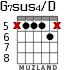 G7sus4/D для гитары - вариант 4