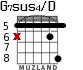 G7sus4/D для гитары - вариант 5