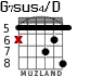 G7sus4/D для гитары - вариант 6