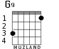 G9 для гитары - вариант 2