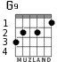 G9 для гитары - вариант 3