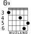 G9 для гитары - вариант 4
