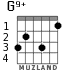 G9+ для гитары - вариант 2