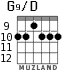 G9/D для гитары - вариант 3