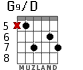 G9/D для гитары