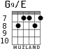 G9/E для гитары - вариант 6