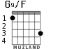 G9/F для гитары - вариант 2