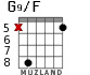 G9/F для гитары - вариант 3