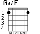 G9/F для гитары - вариант 1