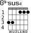 G9-sus4 для гитары - вариант 2