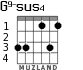 G9-sus4 для гитары - вариант 3