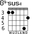 G9-sus4 для гитары - вариант 4