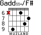 Gadd11+/F# для гитары - вариант 4