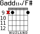 Gadd11+/F# для гитары - вариант 5