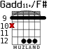 Gadd11+/F# для гитары - вариант 6