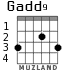 Gadd9 для гитары - вариант 2