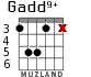 Gadd9+ для гитары - вариант 3