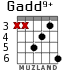 Gadd9+ для гитары - вариант 4