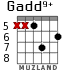 Gadd9+ для гитары - вариант 5
