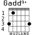 Gadd9+ для гитары